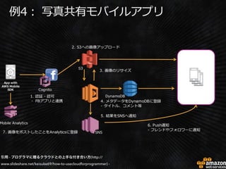 引用 - プログラマに贈るクラウドとの上手な付き合い方(http://
www.slideshare.net/keisuke69/how-to-usecloudforprogrammer) -
 