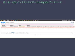 例：単一 EC2 インスタンスとローカル MySQL データベース
 