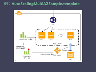 例：AutoScalingMultiAZSample.template
 
