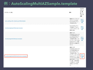 例：AutoScalingMultiAZSample.template
 