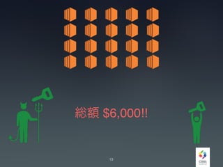 13
総額 $6,000!!
 