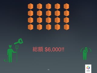14
総額 $6,000!!
 