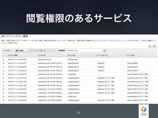 閲覧権限のあるサービス
20
 