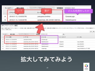 拡大してみてみよう
29
いつ どんな処理をしたか誰が
 