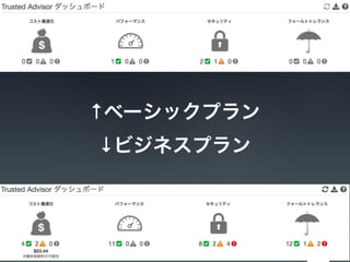 ↑ベーシックプラン
↓ビジネスプラン
33
 