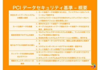 PCI データセキュリティ基準 ‒ 概要
安全なネットワークとシステム
の構築と維持
1. カード会員データを保護するために、ファイアウォールをインス
トールして維持する
2. システムパスワードおよびその他のセキュリティパラメータにベ
ンダ提供のデフォルト値を使用しない
カード会員データの保護
3. 保存されるカード会員データを保護する
4. オープンな公共ネットワーク経由でカード会員データを伝送する
場合、暗号化する
脆弱性管理プログラムの維持
5. マルウェアにしてすべてのシステムを保護し、ウィルス対策ソフト
ウェアを定期的に更新する
6. 安全性の高いシステムとアプリケーションを開発し、保守する
強力なアクセス制御手法の導入
7. カード会員データへのアクセスを、業務上必要な範囲内に制限す
る
8. システムコンポーネントへのアクセスを識別・認証する
9. カード会員データへの物理アクセスを制限する
ネットワークの定期的な監視
およびテスト
10.ネットワークリソースおよびカード会員データへのすべてのアク
セスを追跡および監視する
11.セキュリティシステムおよびプロセスを定期的にテストする
情報セキュリティポリシーの
維持
12.すべての担当者の情報セキュリティに対応するポリシーを維持す
る
 