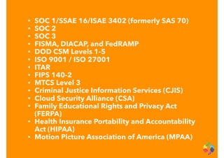 • SOC 1/SSAE 16/ISAE 3402 (formerly SAS 70)
• SOC 2
• SOC 3
• FISMA, DIACAP, and FedRAMP
• DOD CSM Levels 1-5
• ISO 9001 / ISO 27001
• ITAR
• FIPS 140-2
• MTCS Level 3
• Criminal Justice Information Services (CJIS)
• Cloud Security Alliance (CSA)
• Family Educational Rights and Privacy Act
(FERPA)
• Health Insurance Portability and Accountability
Act (HIPAA)
• Motion Picture Association of America (MPAA)
 
