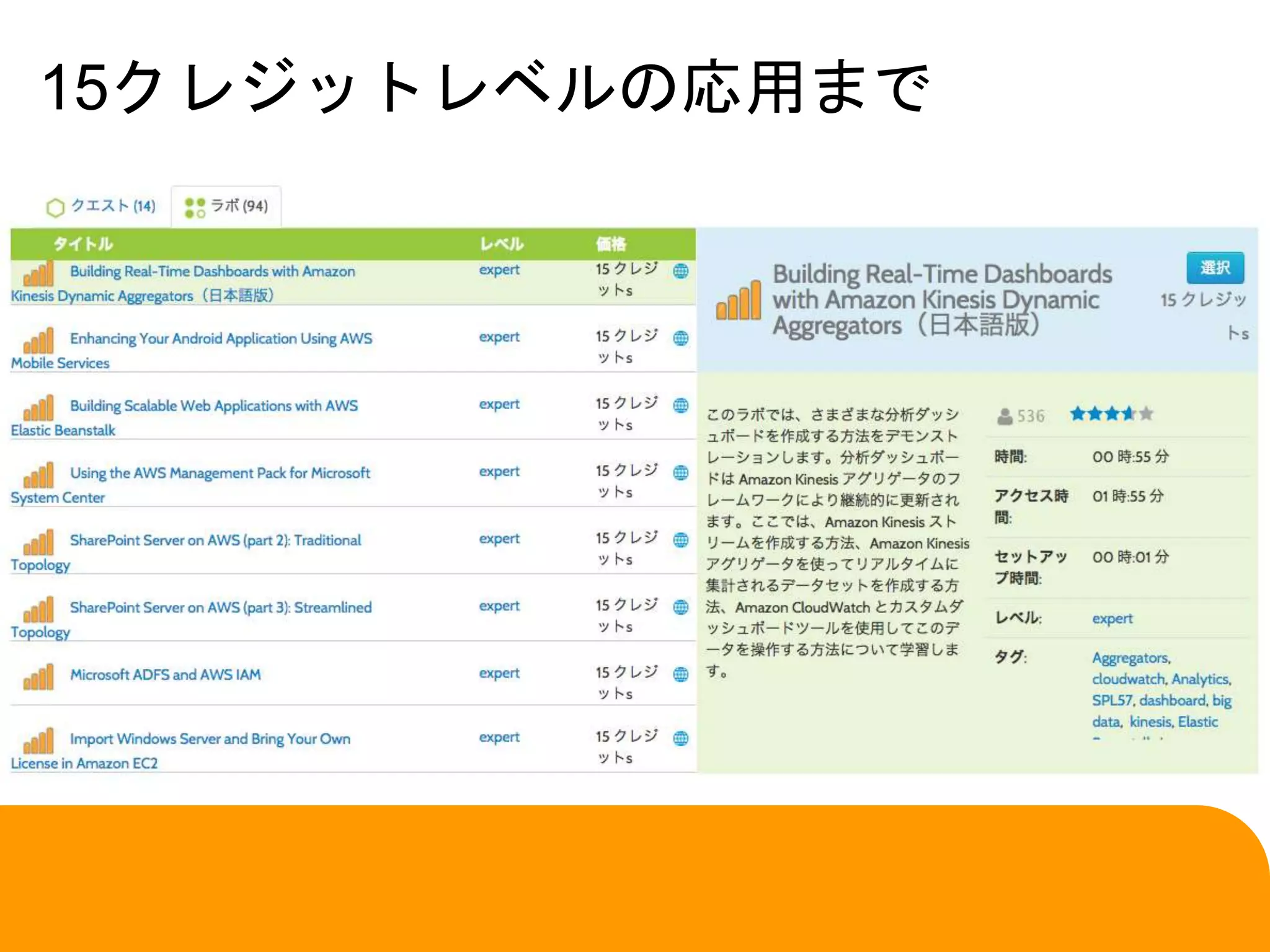 15クレジットレベルの応用まで
 