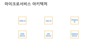마이크로서비스 아키텍처
Order UI User UI
Shipping
UI
Order
Service
User
Service
Shipping
Service
 