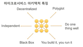 마이크로서비스 아키텍처 특징
Do one
thing well
Independent
Decentralized
Black Box
Polyglot
You build it, you run it
 