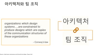 아키텍처와 팀 조직
organizations which design
systems….are constrained to
produce designs which are copies
of the communication structures of
these organizations
- Conway’s law
아키텍처
팀 조직
Source: http://www.melconway.com/Home/Committees_Paper.html
 