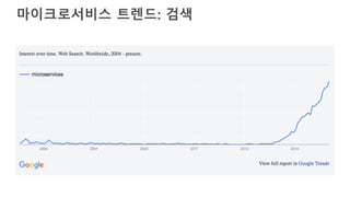 마이크로서비스 트렌드: 검색
 