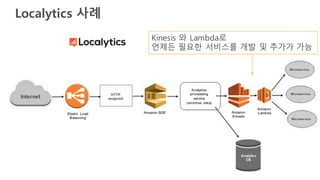 Localytics 사례
HTTP
endpoint
Analytics
processing
service
(enriches data)
Elastic Load
Balancing
Amazon SQS
Analytics
DB
Microservice
Internet
Microservice
Microservice
Amazon
Kinesis
Amazon
Lambda
Kinesis 와 Lambda로
언제든 필요한 서비스를 개발 및 추가가 가능
 