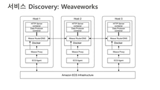 서비스 Discovery: Weaveworks
 