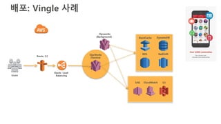 배포: Vingle 사례
Opsworks
(Background)
Route 53
OpsWorks
(Service)
CloudWatch S3SNS
RDS
ElastiCache DynamoDB
RedShift
Elastic Load
BalancingUsers
 