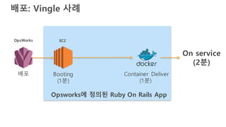 배포: Vingle 사례
배포
OpsWorks EC2
Booting
(1분)
Container Deliver
(1분)
Opsworks에 정의된 Ruby On Rails App
On service
(2분)
 