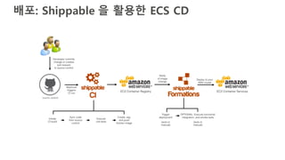 배포: Shippable 을 활용한 ECS CD
 