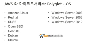 AWS 와 마이크로서비스: Polyglot - OS
• Amazon Linux
• Redhat
• SUSE
• Open BSD
• CentOS
• Debian
• Ubuntu
• Windows Server 2003
• Windows Server 2008
• Windows Server 2012
 
