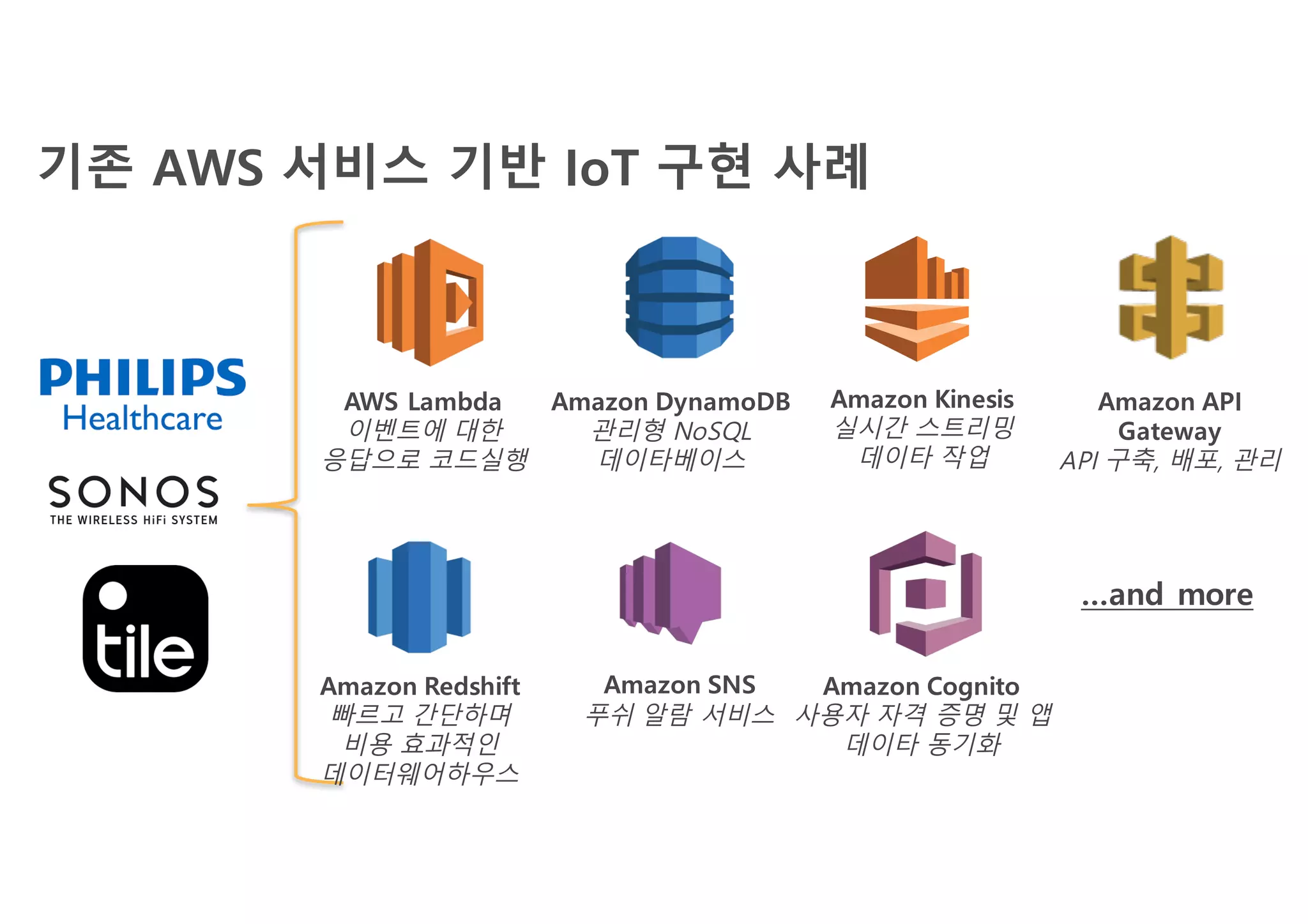 AWS로 연결하는 사물인터넷의 세계 :: 이경수 :: AWS Summit Seoul 2016 | PDF