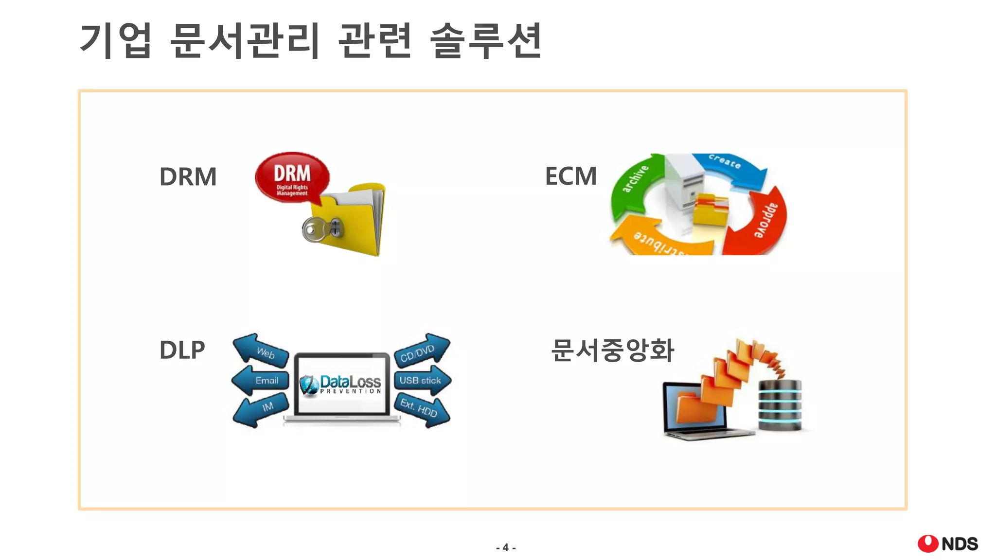 AWS 기반 문서중앙화 솔루션 구축 방안::이덕재::AWS Summit Seoul 2016 | PDF
