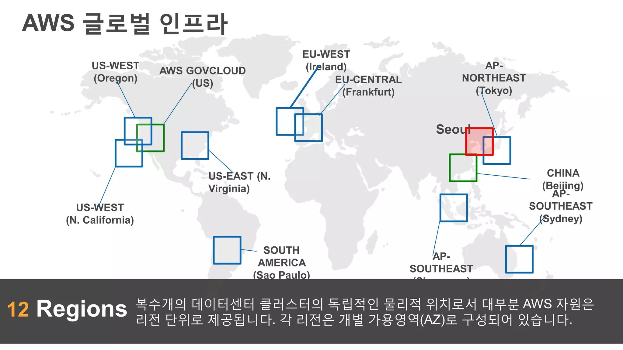 12 Regions 복수개의 데이터센터 클러스터의 독립적인 물리적 위치로서 대부분 AWS 자원은
리전 단위로 제공됩니다. 각 리전은 개별 가용영역(AZ)로 구성되어 있습니다.
US-WEST
(Oregon)
EU-WEST
(Ireland)
US-WEST
(N. California)
SOUTH AMERICA
(Sao Paulo)
US-EAST (N. Virginia)
AWS GOVCLOUD
(US)
AP-SOUTHEAST
(Sydney)
AP-SOUTHEAST
(Singapore)
CHINA (Beijing)
EU-CENTRAL
(Frankfurt)
Seoul
AWS 글로벌 인프라
AP-NORTHEAST
(Tokyo)
 