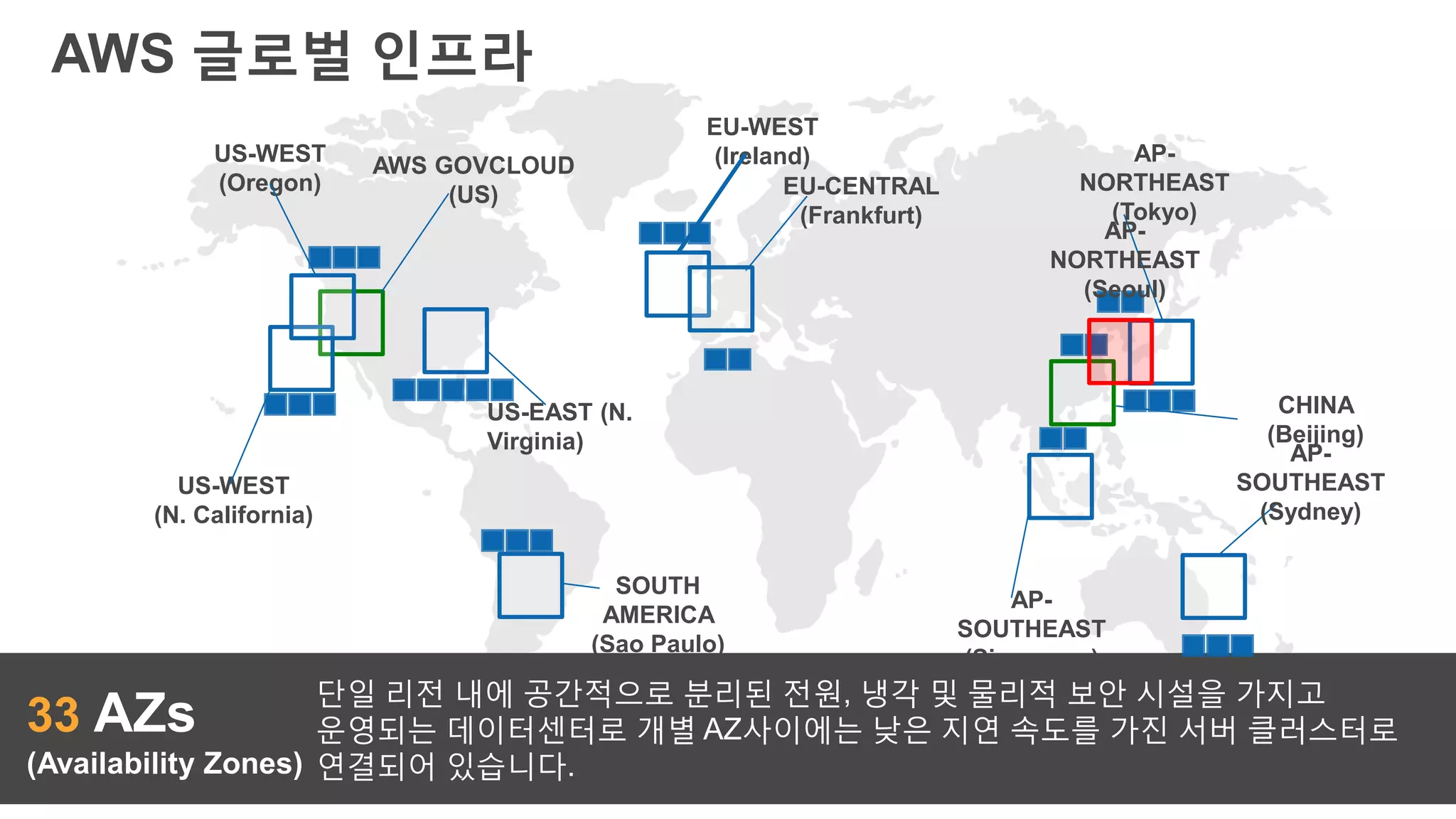 US-WEST
(Oregon)
EU-WEST
(Ireland)
US-WEST
(N. California)
SOUTH AMERICA
(Sao Paulo)
US-EAST (N. Virginia)
AWS GOVCLOUD
(US)
AP-SOUTHEAST
(Sydney)
AP-SOUTHEAST
(Singapore)
CHINA (Beijing)
EU-CENTRAL
(Frankfurt)
AWS 글로벌 인프라
AP-NORTHEAST
(Tokyo)
33 AZs
(Availability Zones)
단일 리전 내에 공간적으로 분리된 전원, 냉각 및 물리적 보안 시설을 가지고
운영되는 데이터센터로 개별 AZ사이에는 낮은 지연 속도를 가진 서버 클러스터로
연결되어 있습니다.
AP-NORTHEAST
(Seoul)
 