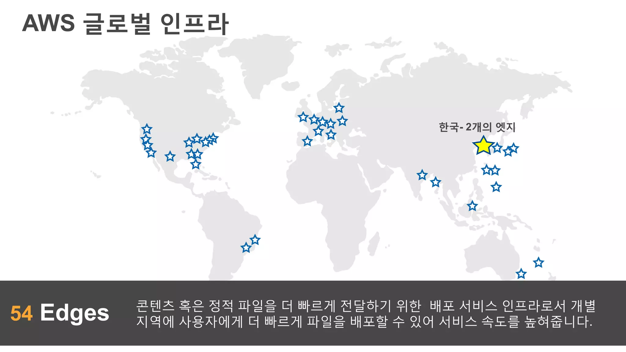 한국- 3개의 엣지
55 Edges 콘텐츠 혹은 정적 파일을 더 빠르게 전달하기 위한 배포 서비스 인프라로서 개별
지역에 사용자에게 더 빠르게 파일을 배포할 수 있어 서비스 속도를 높혀줍니다.
AWS 글로벌 인프라
 