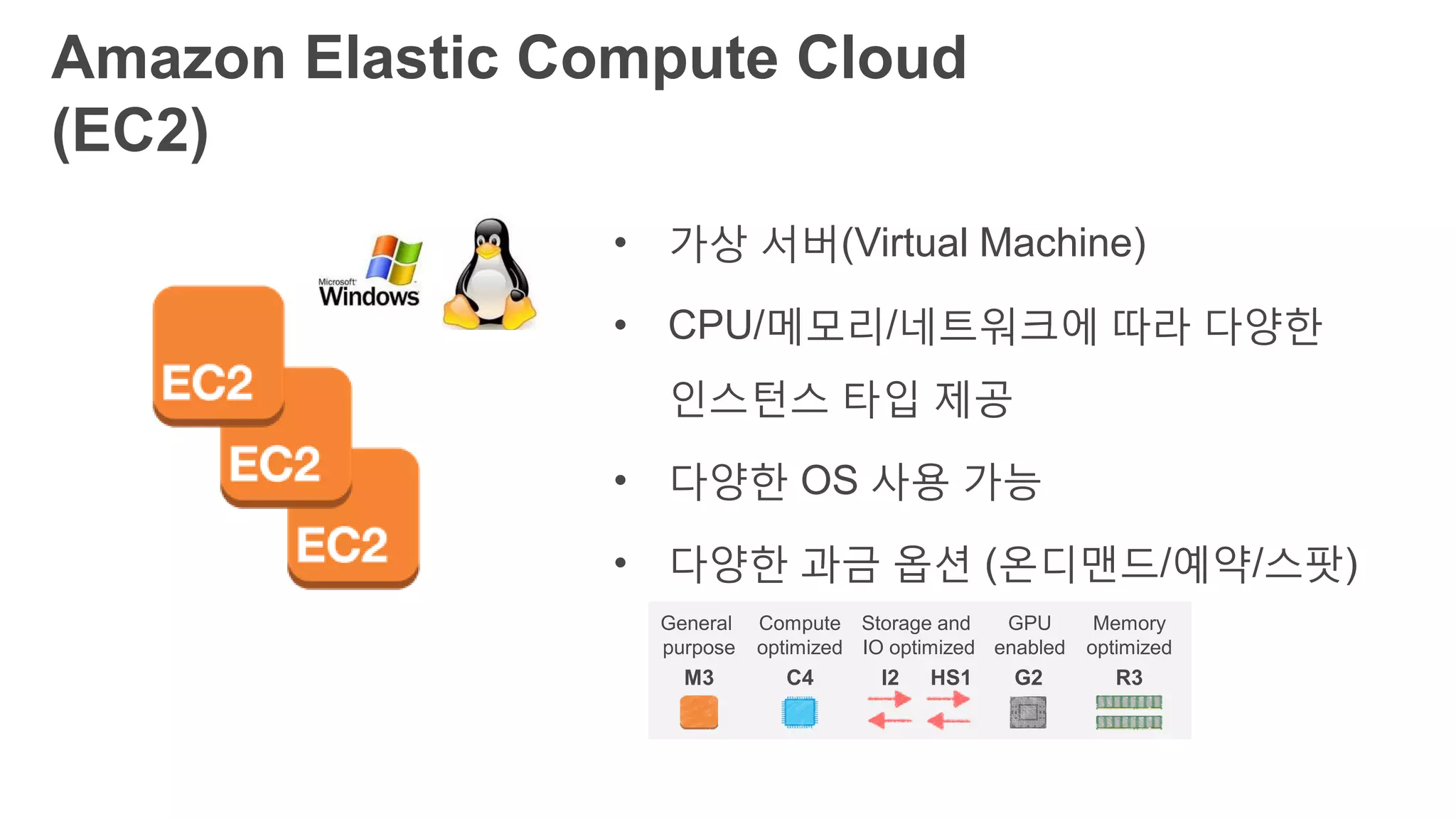 Amazon Elastic Compute Cloud (EC2)
• 가상 서버(Virtual Machine)
• CPU/메모리/네트워크에 따라 다양한
인스턴스 타입 제공
• 다양한 OS 사용 가능
• 다양한 과금 옵션 (온디맨드/예약/스팟)
G2
GPU
enabled
M3
General
purpose
Memory
optimized
R3
Storage and
IO optimized
C4
Compute
optimized
I2 HS1
 
