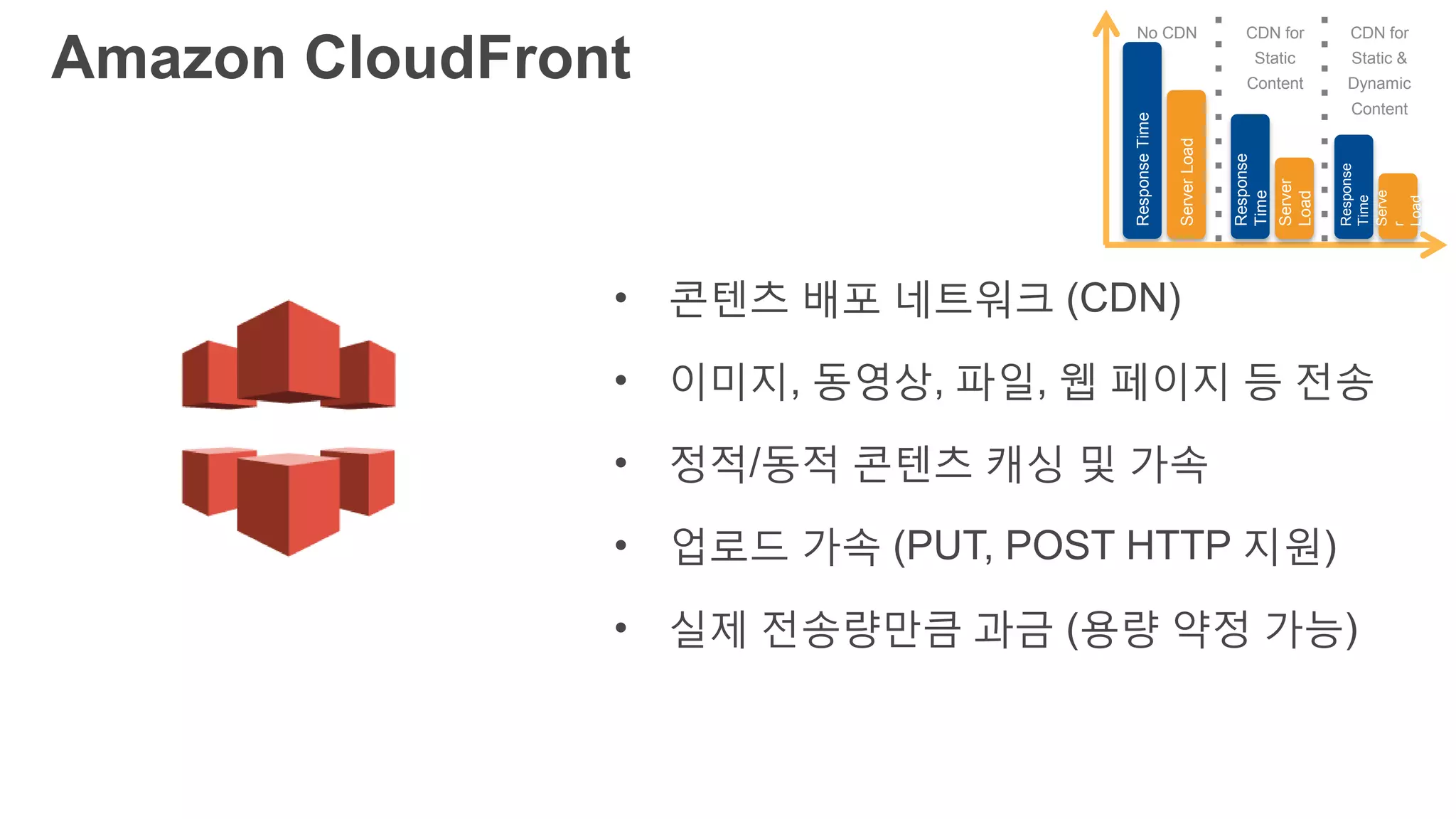Amazon CloudFront
• 콘텐츠 배포 네트워크 (CDN)
• 이미지, 동영상, 파일, 웹 페이지 등 전송
• 정적/동적 콘텐츠 캐싱 및 가속
• 업로드 가속 (PUT, POST HTTP 지원)
• 실제 전송량만큼 과금 (용량 약정 가능)
ResponseTime
ServerLoad
Response
Time
Server
Load
Response
Time
Serve
r
Load
No CDN CDN for
Static
Content
CDN for
Static &
Dynamic
Content
 