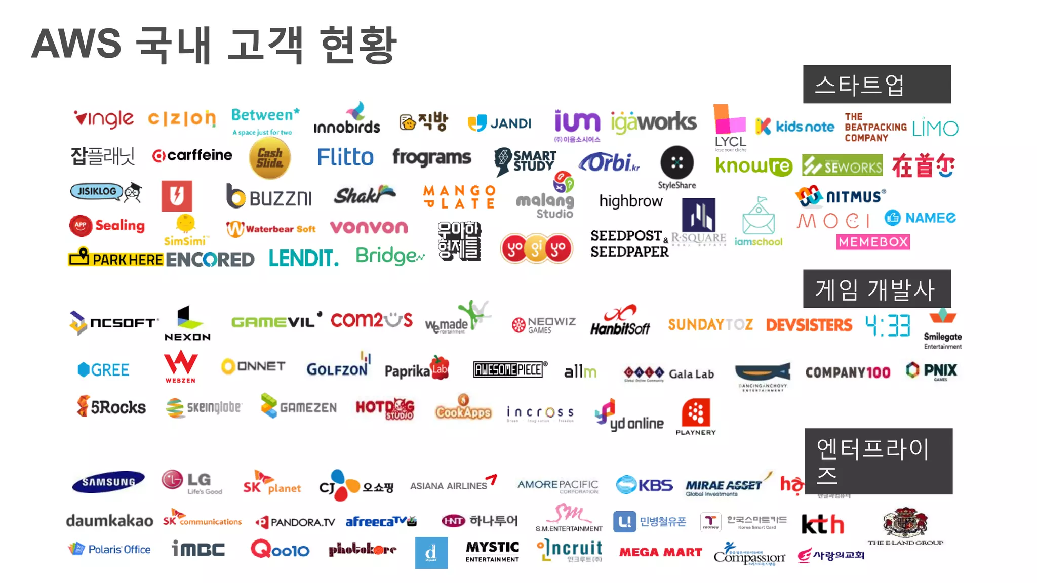 AWS 국내 고객 현황
엔터프라이즈
게임 개발사
스타트업
 