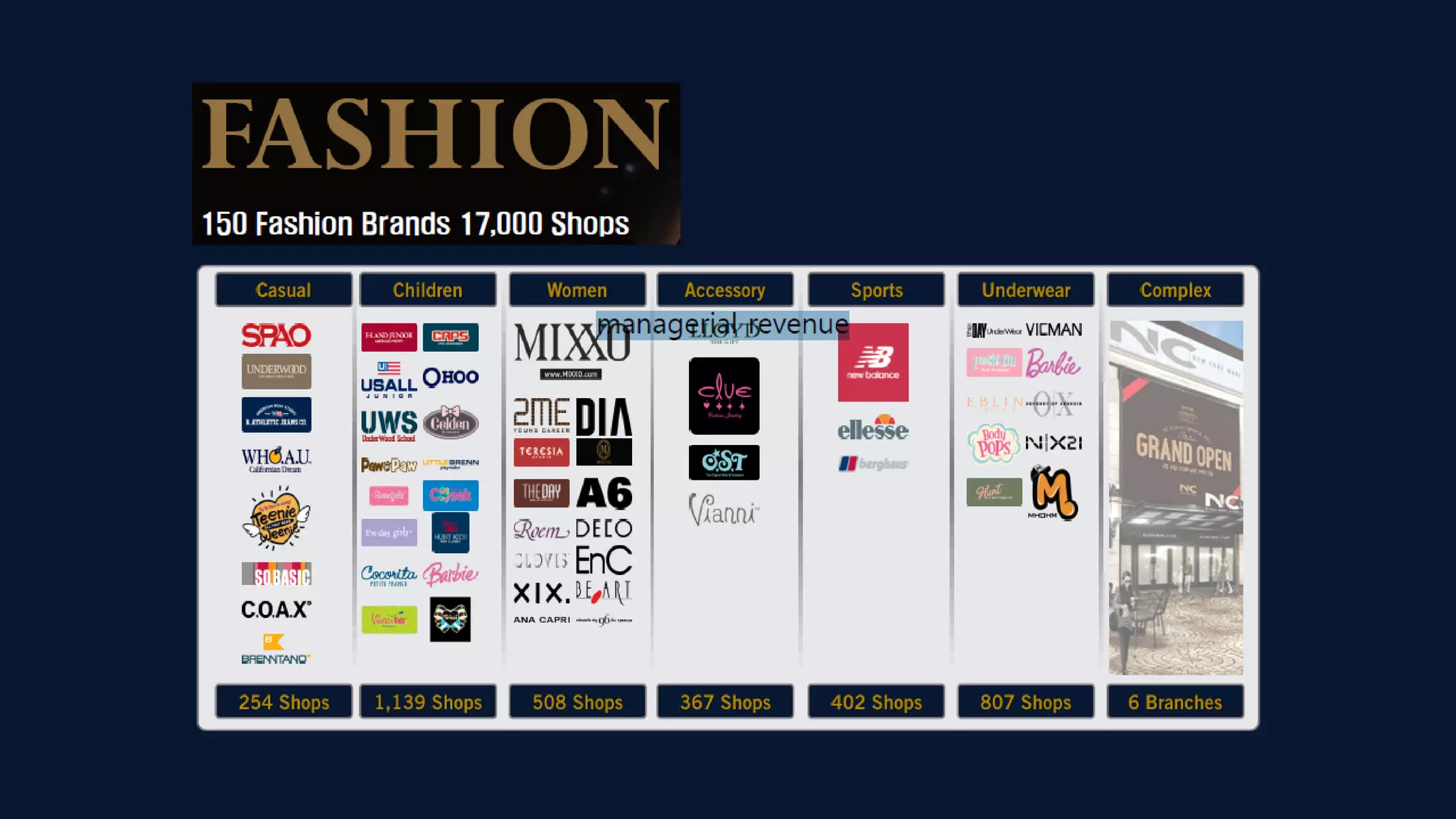 Casual Children Women Accessory Sports Underwear Complex
254 Shops 1,139 Shops 508 Shops 367 Shops 402 Shops 807 Shops 6 Branches
 