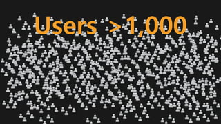 Users >1,000
 