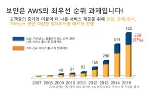 보안은 AWS의 최우선 순위 과제입니다!
2007 2008 2009 2010 2011 2012 2013 2014 2015
48 61
82
159
280
514
722
269
(37%)
고객층의 증가와 더불어 더 나은 서비스 제공을 위해 보안, 규제/감사,
거버넌스 관련 다양한 업데이트를 빠르게 진행
보안, 거버넌스, 컴플라이언스, 감사 관련
신규 서비스 출시 및 업데이트
기타 신규 서비스 출시 및 업데이트
2015년에는 전년대비 40% 증가한, 722건의 새로운 서비스 및 기능을 출시
 