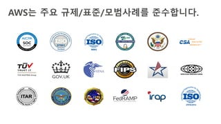 AWS는 주요 규제/표준/모범사례를 준수합니다.
 