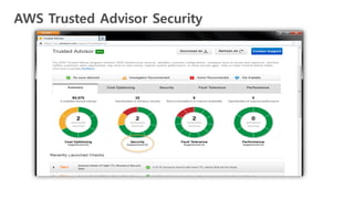 AWS Trusted Advisor Security
 