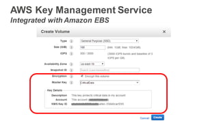 AWS Key Management Service
Integrated with Amazon EBS
 
