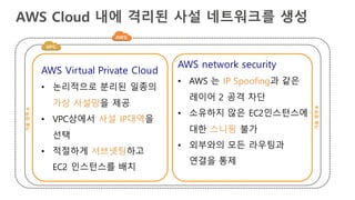 AWS Cloud 내에 격리된 사설 네트워크를 생성
가용영역A
가용영역B
AWS Virtual Private Cloud
• 논리적으로 분리된 일종의
가상 사설망을 제공
• VPC상에서 사설 IP대역을
선택
• 적절하게 서브넷팅하고
EC2 인스턴스를 배치
AWS network security
• AWS 는 IP Spoofing과 같은
레이어 2 공격 차단
• 소유하지 않은 EC2인스턴스에
대한 스니핑 불가
• 외부와의 모든 라우팅과
연결을 통제
 
