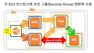 각 EC2 인스턴스에 보안 그룹(Security Group) 방화벽 사용
App
DBWeb
Web
Port 443
Port
443
Deny all traffic
 