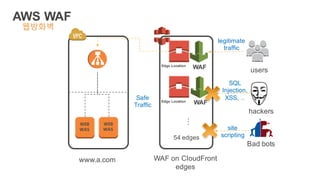 WEB
WAS
WEB
WAS
www.a.com WAF on CloudFront
edges
users
Safe
Traffic
Edge Location
Edge Location
…
54 edges
WAF
WAF
hackers
Bad bots
legitimate
traffic
SQL
Injection,
XSS, ..
site
scripting
AWS WAF
웹방화벽
 