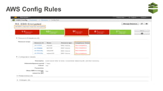AWS Config Rules
 