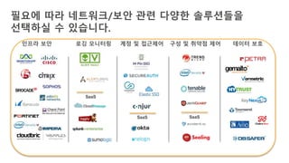 필요에 따라 네트워크/보안 관련 다양한 솔루션들을
선택하실 수 있습니다.
인프라 보안 로깅 모니터링 계정 및 접근제어 구성 및 취약점 제어 데이터 보호
SaaS
SaaS SaaS
 