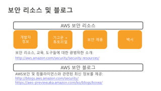 보안 리소스 및 블로그
보안 리소스, 교육, 도구들에 대한 광범위한 소개:
http://aws.amazon.com/security/security-resources/
개발자
정보
기고문 +
튜토리얼
보안 제품 백서
AWS보안 및 컴플라이언스와 관련된 최신 정보를 제공:
http://blogs.aws.amazon.com/security/
AWS 보안 블로그
AWS 보안 리소스
https://aws-preview.aka.amazon.com/ko/blogs/korea/
 