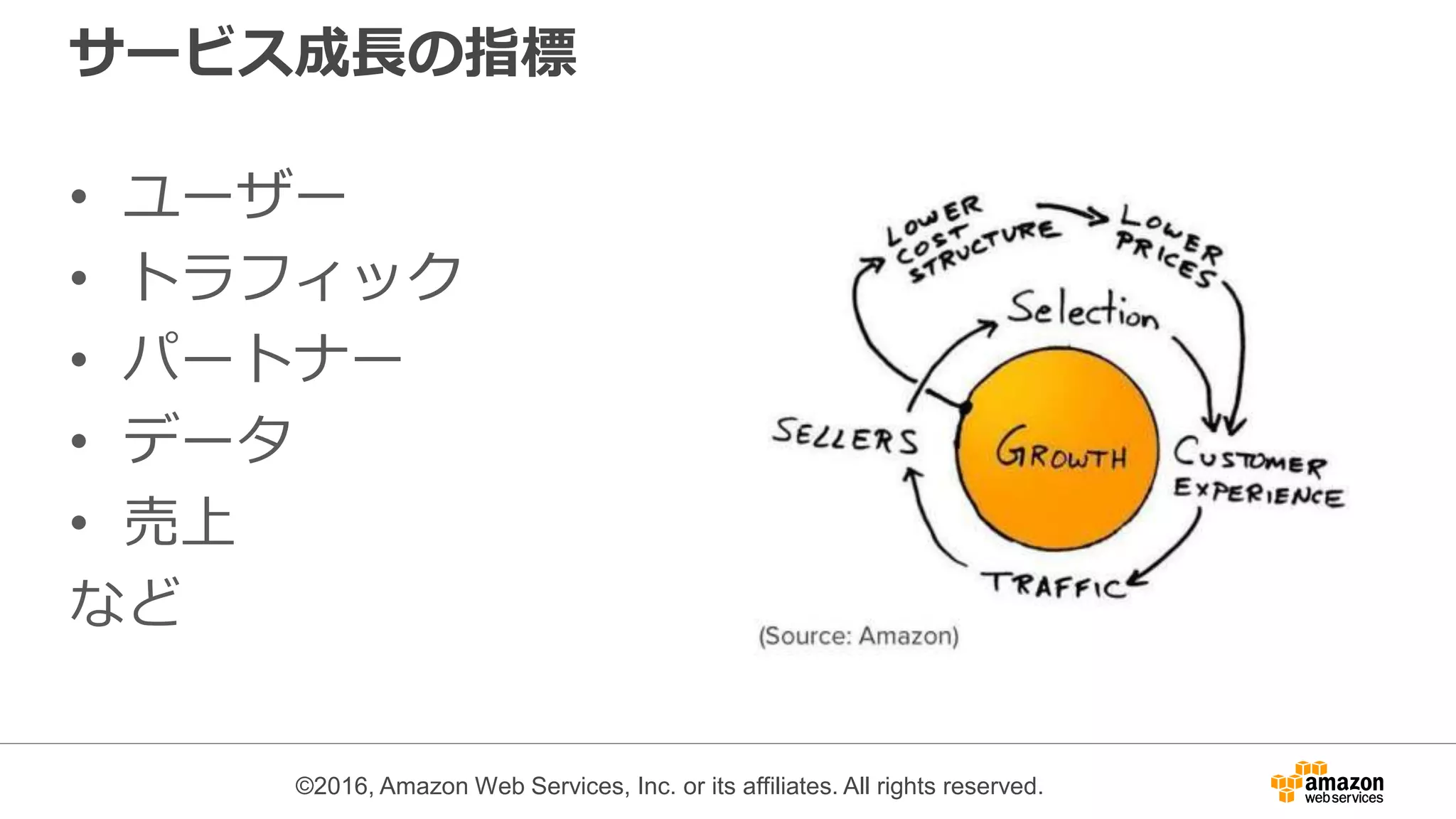 ©2016, Amazon Web Services, Inc. or its affiliates. All rights reserved.
サービス成長の指標
• ユーザー
• トラフィック
• パートナー
• データ
• 売上
など
 