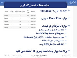 ۲‫جلسه‬۲۲۳‫۲ گروه۲ کاربران۲ گنو/لینوکس۲ تهران‬
۱۳۹۵/۴/۲۴
‫سیدمحمدمسعود۲ صدرنژاد‬‫طراحی۲ و۲ معماری۲ خدمات۲ ابری۲ زیرساخت۲ آمازون‬
21
‫گذاری‬‫قیمت‬ ‫و‬ ‫ها‬‫هزینه‬
‫از‬ ‫نوع‬ ‫هر‬ ‫ابعاد‬instance
‫موارد‬Free Tier‫آمازون‬
‫قیمت‬ ‫در‬ ‫تاثیرگذار‬ ‫موارد‬
‫ساعت‬ ‫برحسب‬ ‫قیمت‬ ‫محاسبه‬
Region‫و‬Availability Zone
‫نوع‬ ‫و‬ ‫اندازه‬ ،‫استفاده‬ ‫مورد‬ ‫سرویس‬instance
‫استفاده‬ ‫مورد‬ ‫عامل‬‫سیستم‬
‫مثل‬ ‫جدا‬ ‫امکانات‬EBS… ‫و‬
‫کنید‬‫می‬ ‫استفاده‬ ‫که‬ ‫چیزی‬ ‫فقط‬ ‫بابت‬ ‫پول‬ ‫پرداخت‬
 