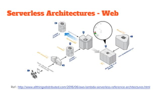 Serverless Architectures - Web
Ref : http://www.allthingsdistributed.com/2016/06/aws-lambda-serverless-reference-architectures.html
 