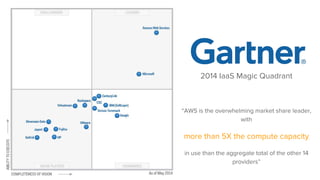 2014 IaaS Magic Quadrant
“AWS is the overwhelming market share leader,
with
more than 5X the compute capacity
in use than the aggregate total of the other 14
providers”
 