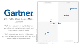 2014 Public Cloud Storage Magic
Quadrant
“AWS has a proven, well-rounded storage
portfolio and is highly innovative, agile and
responsive to customer needs”
“AWS offers storage services in 10 regions
(including AWS GovCloud in the U.S.), with more
than 50 edge locations worldwide”
 