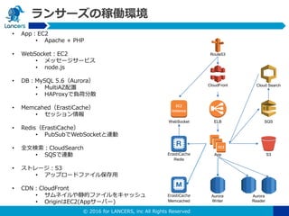 © 2016 for LANCERS, inc All Rights Reserved
ランサーズの稼働環境
• App：EC2
• Apache + PHP
• WebSocket：EC2
• メッセージサービス
• node.js
• DB：MySQL 5.6（Aurora）
• MultiAZ配置
• HAProxyで負荷分散
• Memcahed（ErastiCache）
• セッション情報
• Redis（ErastiCache）
• PubSubでWebSocketと連動
• 全文検索：CloudSearch
• SQSで連動
• ストレージ：S3
• アップロードファイル保存用
• CDN：CloudFront
• サムネイルや静的ファイルをキャッシュ
• OriginはEC2(Appサーバー)
EC2
App S3
Aurora
Reader
ELB
CloudFront
SQS
Cloud Search
Route53
EC2
instance
WebSocket
ErastiCache
Memcached
ErastiCache
Redis
Aurora
Writer
 