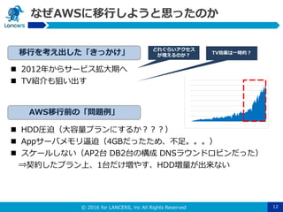 © 2016 for LANCERS, inc All Rights Reserved
なぜAWSに移行しようと思ったのか
12
 HDD圧迫（大容量プランにするか？？？）
 Appサーバメモリ逼迫（4GBだったため、不足。。。）
 スケールしない（AP2台 DB2台の構成 DNSラウンドロビンだった）
⇒契約したプラン上、1台だけ増やす、HDD増量が出来ない
移行を考え出した「きっかけ」
 2012年からサービス拡大期へ
 TV紹介も狙い出す
AWS移行前の「問題例」
どれぐらいアクセス
が増えるのか？
TV効果は一時的？
 