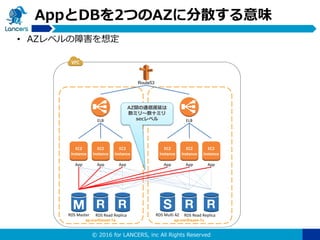 © 2016 for LANCERS, inc All Rights Reserved
AppとDBを2つのAZに分散する意味
RDS Master RDS Read Replica
App
ap-northeast-1a
EC2
instance
ELB
App
EC2
instance
App
EC2
instance
RDS Multi AZ RDS Read Replica
App
ap-northeast-1c
EC2
instance
ELB
App
EC2
instance
App
EC2
instance
AZ間の通信遅延は
数ミリ〜数十ミリ
secレベル
• AZレベルの障害を想定
Route53
 